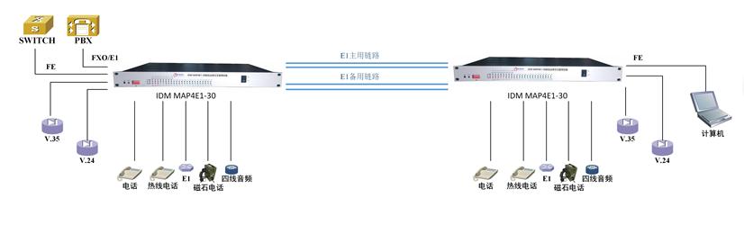 IDM MAP4E1 4�ME1��·�����<a href=http://www.ggonet.cn/product/pcm/ target=_blank class=infotextkey>PCM�O(sh��)��</a>��(y��ng)�ÈD.JPG