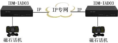 IDM IAD03��(y��ng)�ÈD.jpg