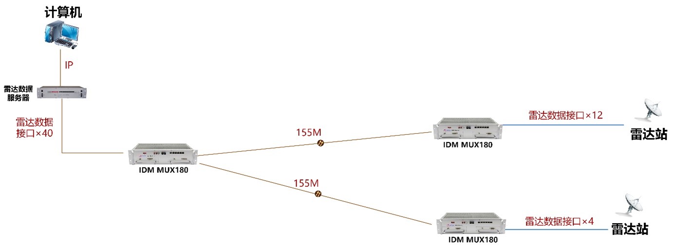 IDM ���_(d��)��(sh��)��(j��)���ݔ��Q���� ��?f��)�D1.jpg