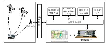 ܇�v���ܱO(ji��n)�ع���