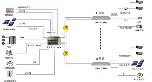 IDM-VNT8416���I(y��)��(w��)ҕ�l��˙C(j��)