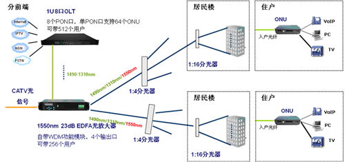 <a href=http://www.ggonet.cn/zhihuidiaodu/sanwangheyi/ target=_blank class=infotextkey>���W(w��ng)��һ</a>��(sh��)��(j��)�W(w��ng)�j(lu��)�B��ʾ��D.jpg