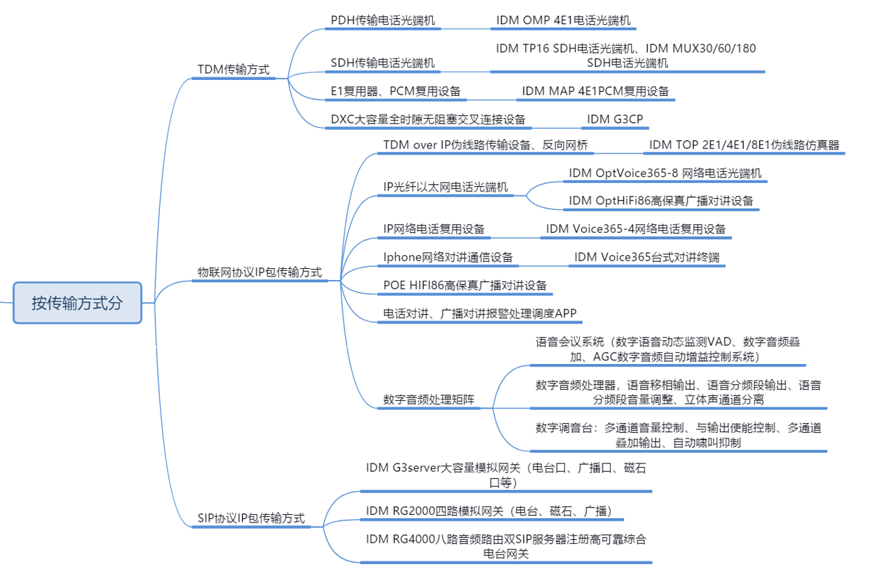 <a href=http://www.ggonet.cn/product/dianhuaguangduanji/ target=_blank class=infotextkey>�Ԓ��˙C(j��)</a>3.jpg