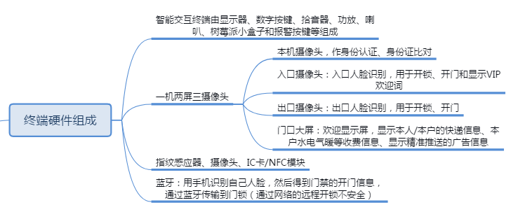 ��^(q��)�T������ϵ�y(t��ng)���ǻ���^(q��)����^(q��)�������ǻ��T����