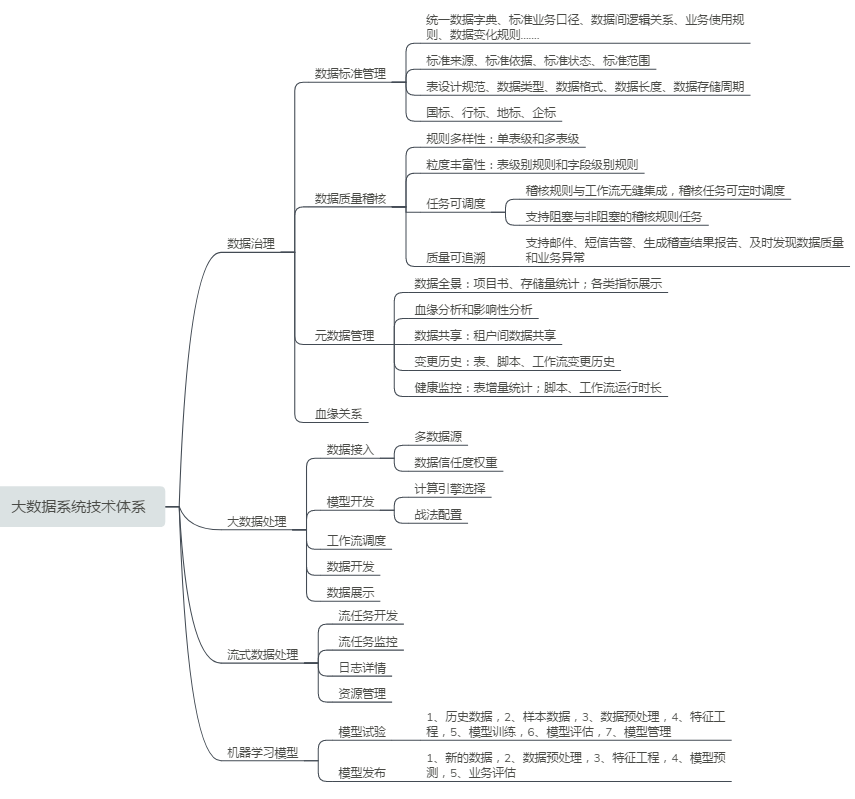 ������(sh��)��(j��)����,����ͨ�ţ�������(li��n)�W(w��ng)��