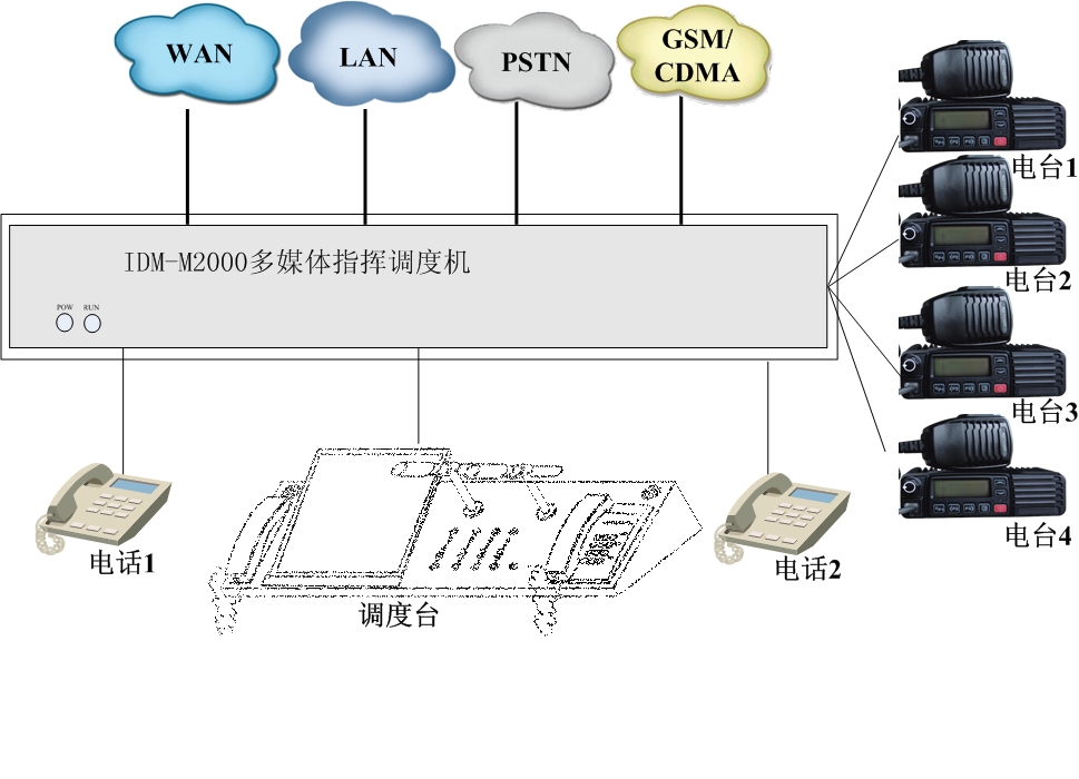 �D�� �Ƅ�(d��ng)��܇(ch��)�d<a href=http://www.zhihuidiaodu.com/yingjizhihuidiaoduxitong/ target=_blank class=infotextkey><a href=http://www.ggonet.cn/product/duomeiti/507.html target=_blank class=infotextkey>�{(di��o)�șC(j��)</a></a>��(y��ng)��.jpg
