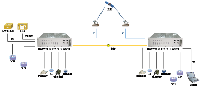 Ұ��(zh��n)��˙C(j��),Ұ��(zh��n)���ݔ�O(sh��)��