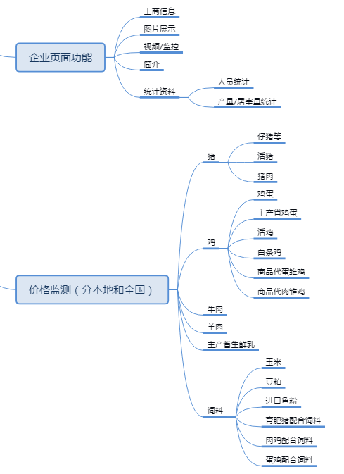 ���ܻ������B(y��ng)ֳ�������B(y��ng)ֳ��(li��n)�W(w��ng)�������B(y��ng)ֳ��(sh��)��(j��)�y(t��ng)Ӌ(j��)��