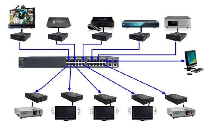 HDMI over IP��̫�W(w��ng)������04.jpg