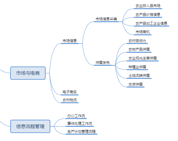 �ǻ��r(n��ng)�I(y��)���r(n��ng)�I(y��)��Ϣ�����r(n��ng)�I(y��)�YԴ����