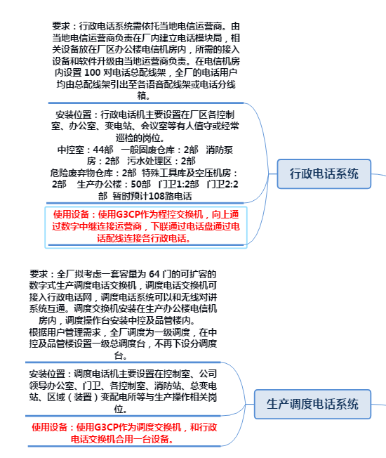 �����Sͨ���{(di��o)��ϵ�y(t��ng),���Sͨ���{(di��o)�ȣ����Sͨ��ϵ�y(t��ng)��