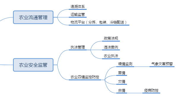 �ǻ��r(n��ng)�I(y��)���r(n��ng)�I(y��)��Ϣ�����r(n��ng)�I(y��)�YԴ����