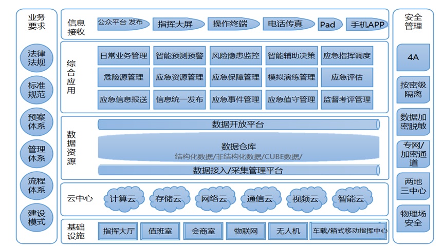 �ں�ͨ��<a href=http://www.ggonet.cn/zhihuidiaodu/ target=_blank class=infotextkey>ָ�]�{(di��o)��</a>ϵ�y(t��ng)��Q�����ܘ�(g��u)ʾ��D.jpg