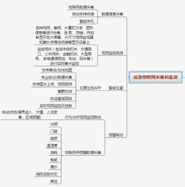 ��(y��ng)������ϵ�y(t��ng)����(y��ng)���ں�ָ�]ͨ�ţ���(y��ng)��ָ�]��(sh��)��(j��)������ ��(y��ng)���A(y��)��������