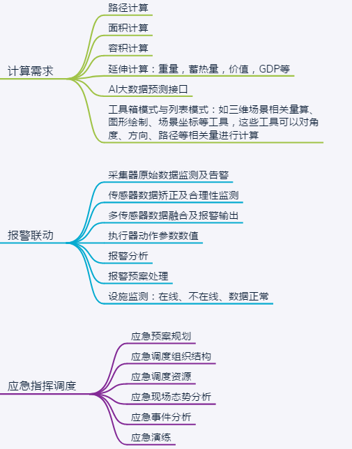 ���SGISƽ�_���������SGIS��ģ����(li��n)�W(w��ng)(li��n)������(y��ng)��<a href=http://www.ggonet.cn/zhihuidiaodu/ target=_blank class=infotextkey>ָ�]�{(di��o)��</a>��