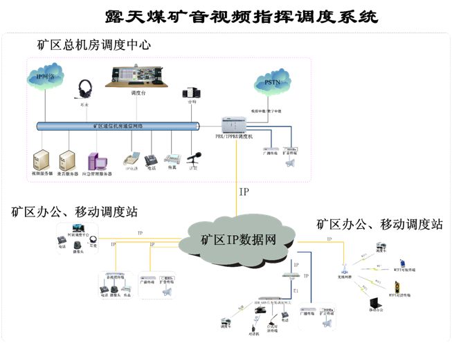 ¶��ú�V��ҕ�l<a href=http://www.ggonet.cn/zhihuidiaodu/ target=_blank class=infotextkey>ָ�]�{(di��o)��</a>ϵ�y(t��ng).jpg