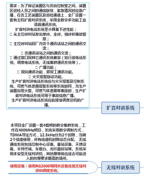 �����Sͨ���{(di��o)��ϵ�y(t��ng),���Sͨ���{(di��o)�������Sͨ��ϵ�y(t��ng)��