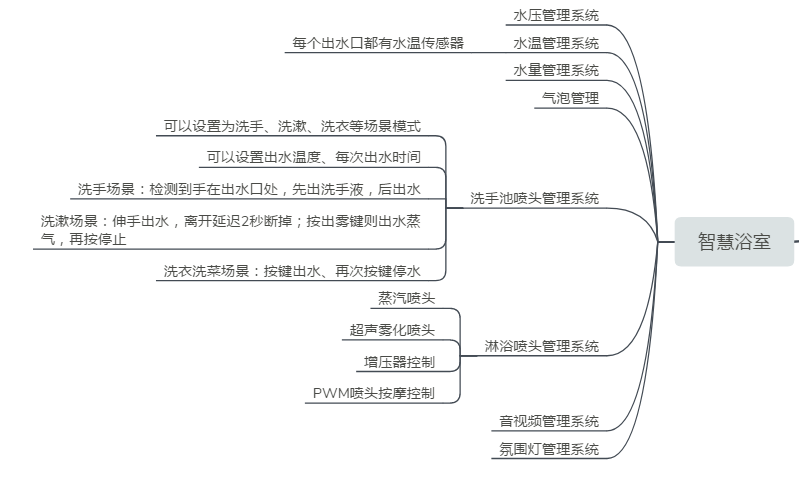 �ǻۼҾ������ܼҾӾW(w��ng)�P��