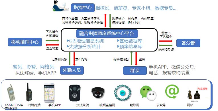 �ں�<a href=http://www.ggonet.cn/zhihuidiaodu/ target=_blank class=infotextkey>ָ�]�{(di��o)��</a>�ּ�����ϵ�y(t��ng).jpg