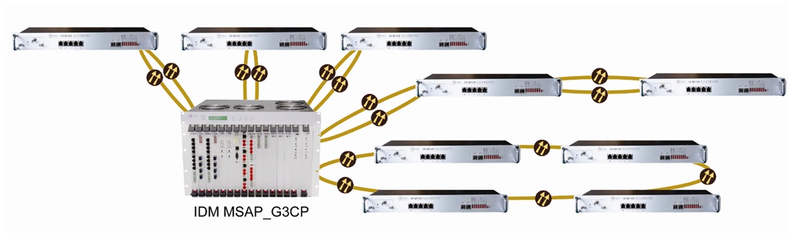 IDM OMP8000�C�ϘI(y��)��(w��)���w��ݔ�O(sh��)���cIDM MSAP_G3CP��ϽM�W(w��ng)��(y��ng)��.jpg