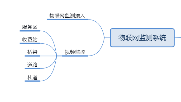 ���ٹ�·�ں�ͨ��ϵ�y(t��ng),���ٹ�·�ں�ͨ��,���ٹ�·��(li��n)�W(w��ng)�O(ji��n)�y,