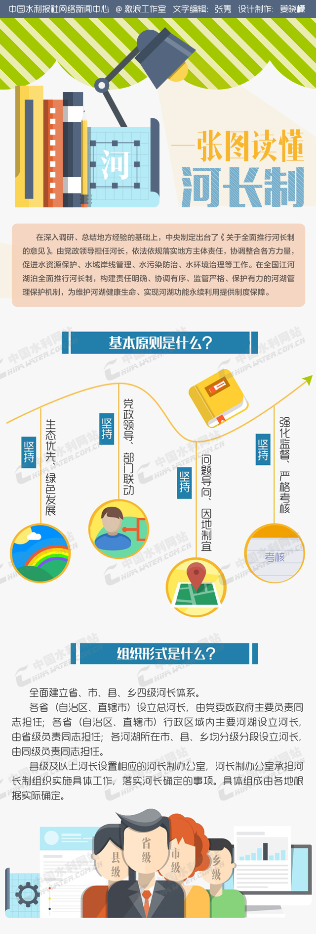 �ǻۺ��L(zh��ng)�����L(zh��ng)�ƣ��ӵ��������ǻ�ˮ����