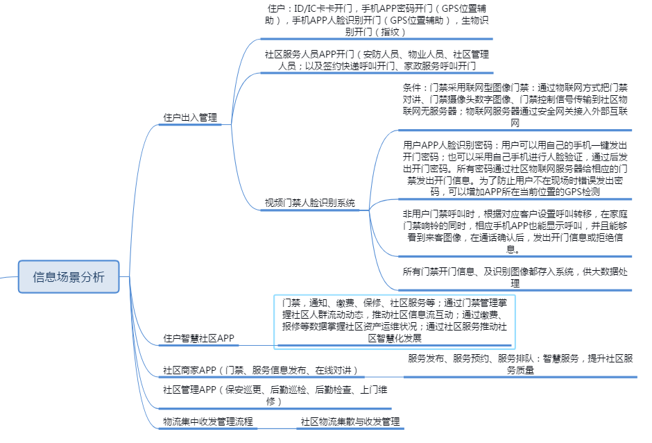 �W(w��ng)����^(q��)�������W(w��ng)���ǻ���^(q��)������