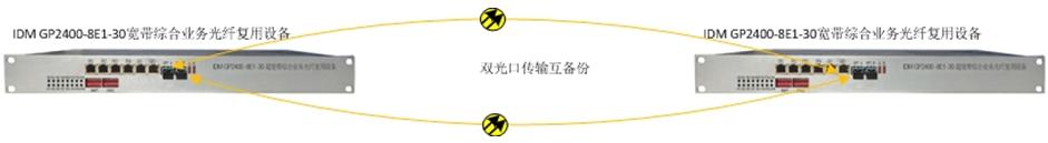 IDM GP2400-8E1-30�������C�ϘI(y��)��(w��)���w��(f��)���O(sh��)�䑪(y��ng)�ÈD01.JPG