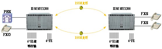 IDM MUX300һ�w������ƽ�_(t��i)02.jpg