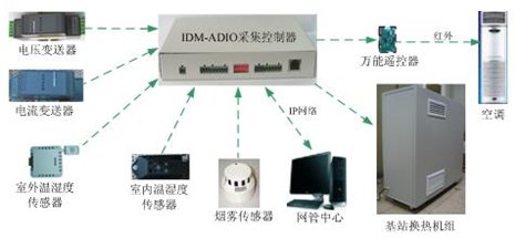 ����ͨ�L(f��ng)��(ji��)�ܣ��ύ�Q��(ji��)�ܷ���