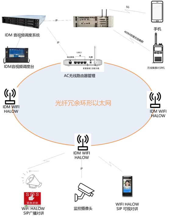 IDM WIFI HALOWҰ����ҕ�l���W(w��ng)ϵ�y(t��ng)�DƬ.jpg