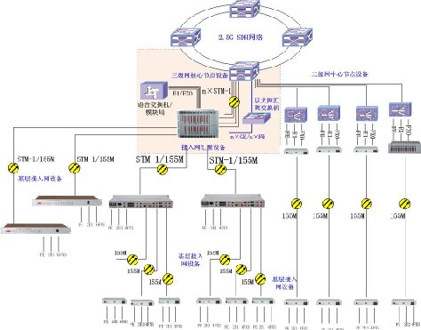 MSAP�ڴ�͑􌣾������еđ�(y��ng)��