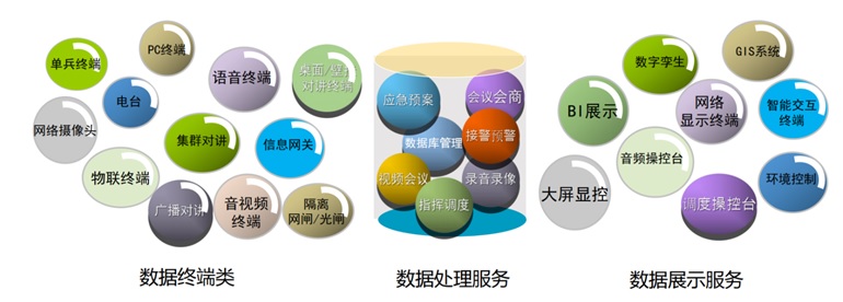 �ں�ͨ��<a href=http://www.ggonet.cn/zhihuidiaodu/ target=_blank class=infotextkey>ָ�]�{(di��o)��</a>ģ�K�M�ɈDƬ.jpg