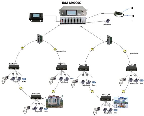 IDM M3000��(y��ng)��2&mdash;���w�h(hu��n)�W(w��ng)��ҕ�l����ϵ�y(t��ng).jpg