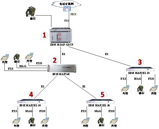 IDM MAP2E1-30�C�ϘI(y��)��(w��)<a href=http://www.ggonet.cn/product/pcm/ target=_blank class=infotextkey>�����(f��)��</a>�O(sh��)�䑪(y��ng)�ÈD.jpg