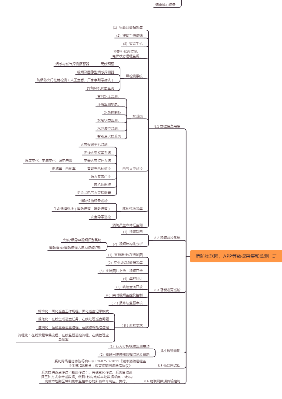 �ǻ���������ϵ�y(t��ng)����(li��n)�W(w��ng)�����������ǻ��{(di��o)������������