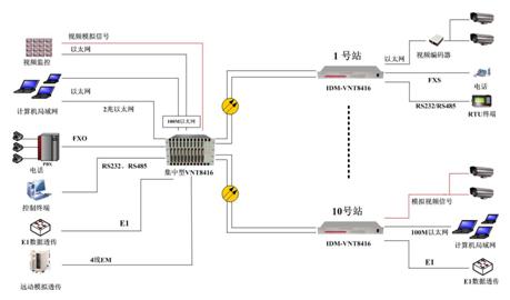 IDM-VNT8416�����;C�ϘI(y��)��(w��)���ݔ�O(sh��)��