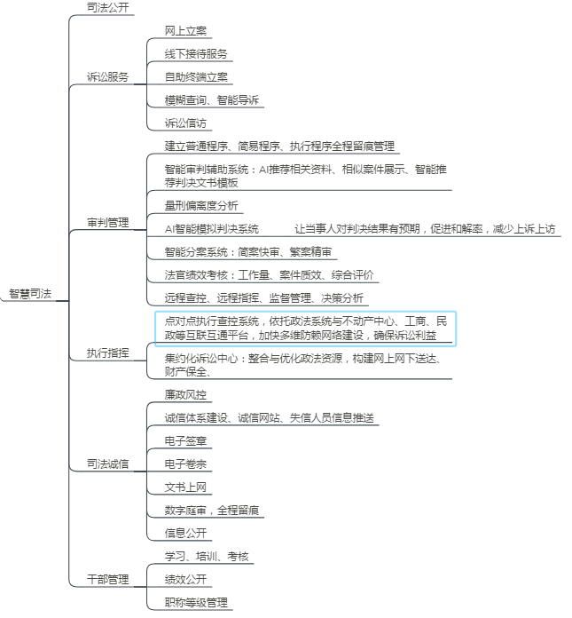 ������(sh��)��(j��)����,����ͨ�ţ�������(li��n)�W(w��ng)��