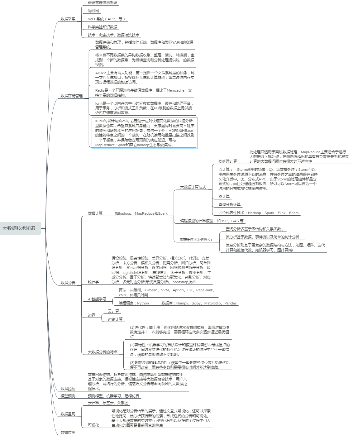 ������(sh��)��(j��)����,����ͨ����������(li��n)�W(w��ng)��