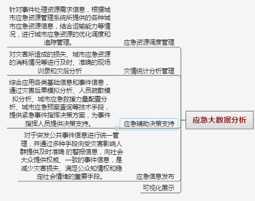 ��(y��ng)������ϵ�y(t��ng)����(y��ng)���ں�ָ�]ͨ�ţ���(y��ng)��ָ�]��(sh��)��(j��)������ ��(y��ng)���A(y��)��������