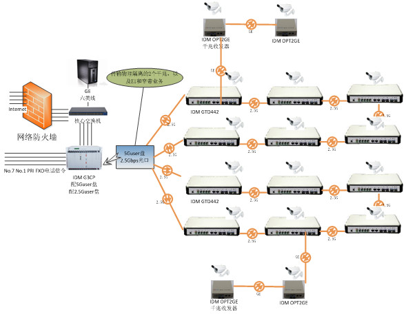 IDM G3CP5Guser��P��B.jpg