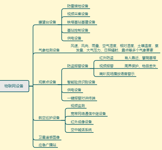�֘I(y��)<a href=http://www.ggonet.cn/zhihuidiaodu/ target=_blank class=infotextkey>ָ�]�{(di��o)��</a>����(li��n)�W(w��ng)ɭ���B(y��ng)�o(h��)��ɭ��Ѳ�z��