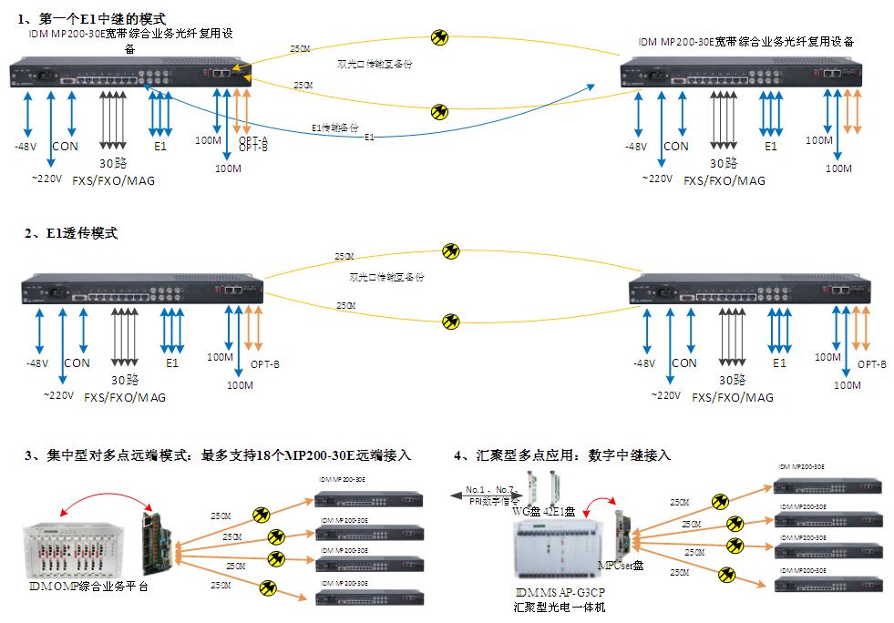 IDM MP200-30E��(y��ng)�ÈD.jpg