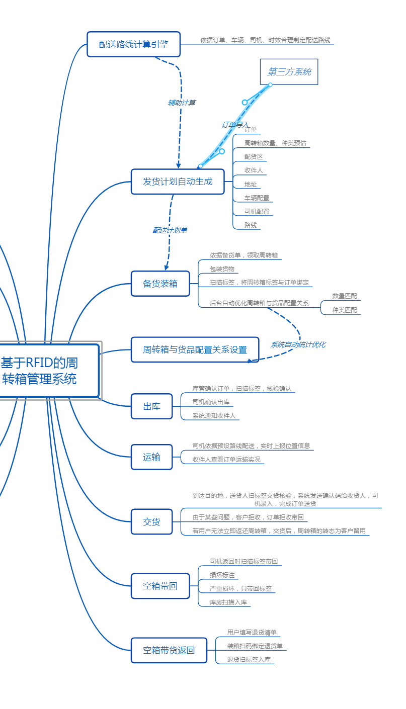 �\(y��n)ݔ���D(zhu��n)�������\(y��n)ݔ���ܻ�������