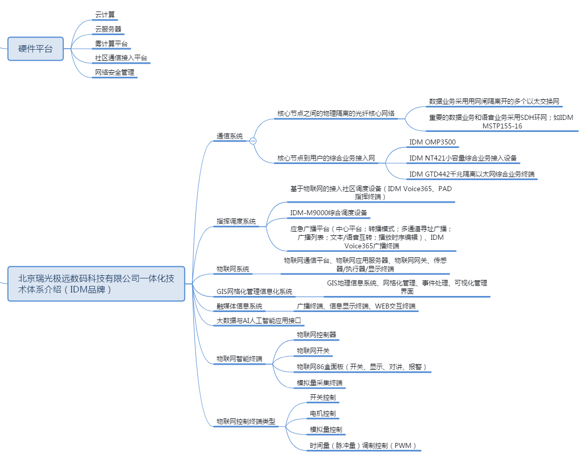 �W(w��ng)����^(q��)�������W(w��ng)���ǻ���^(q��)������