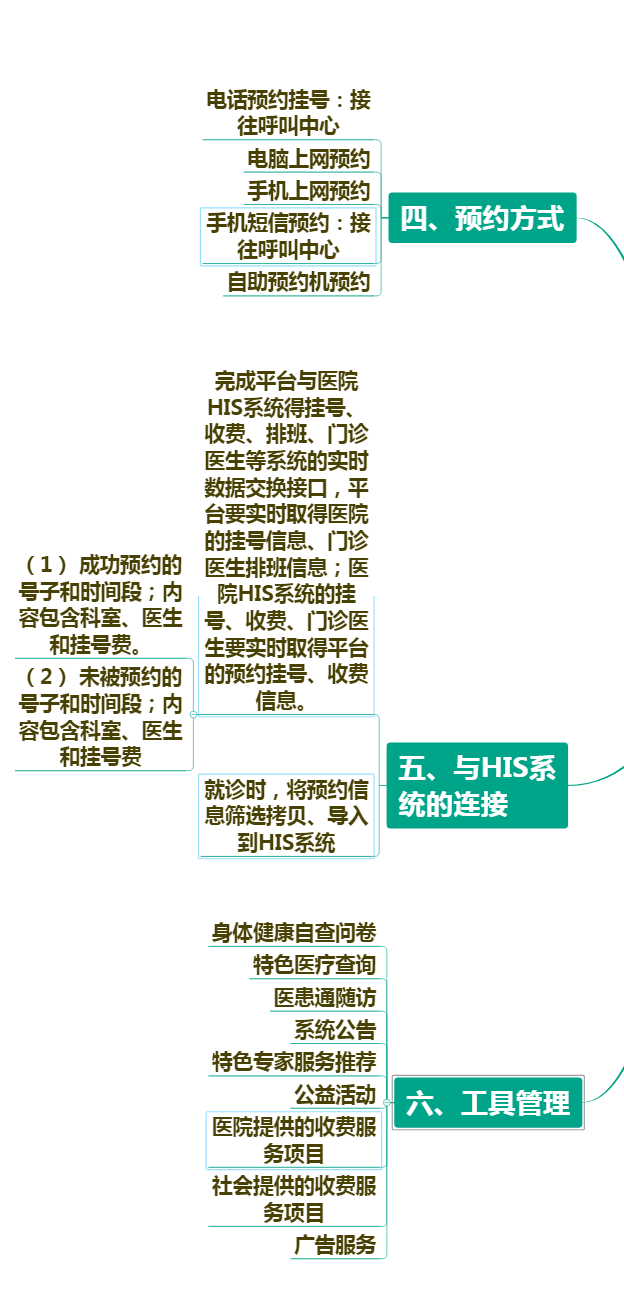 �t(y��)Ժ�A(y��)�s��̖ϵ�y(t��ng)