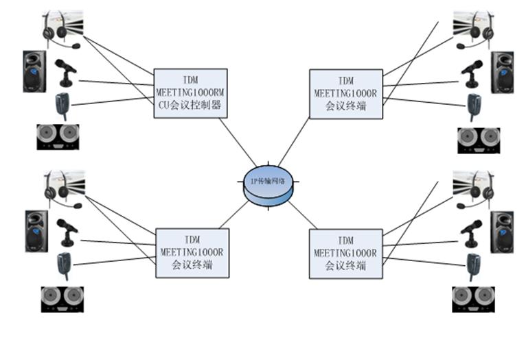 IDM MEETING1000R��(hu��)�h�����O(sh��)�䑪(y��ng)�ÈD.JPG