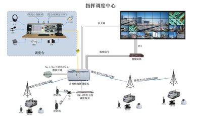 ��(sh��)�ֳǹ���ҕ�l<a href=http://www.ggonet.cn/zhihuidiaodu/ target=_blank class=infotextkey>ָ�]�{(di��o)��</a>ϵ�y(t��ng)
