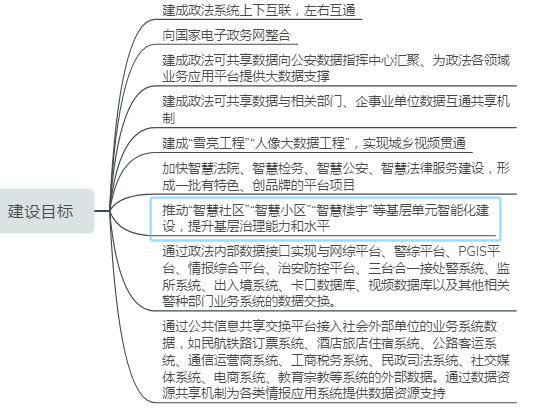 ������(sh��)��(j��)����,����ͨ����������(li��n)�W(w��ng)��