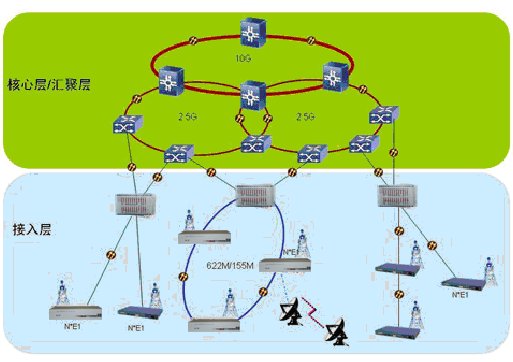 MSAPϵ����3G����W(w��ng)�j�ݻ��еđ���